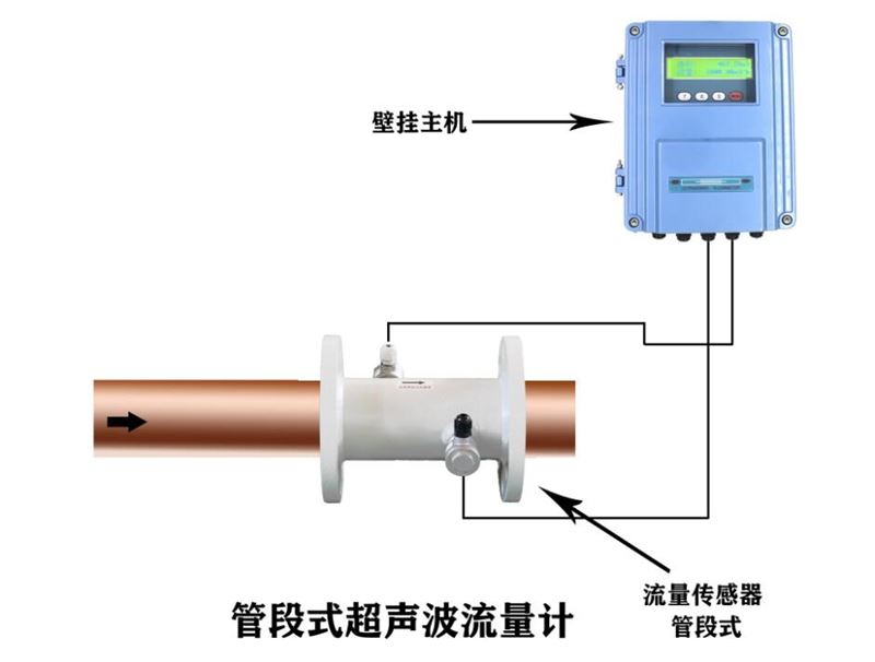 管段式超声波流量计