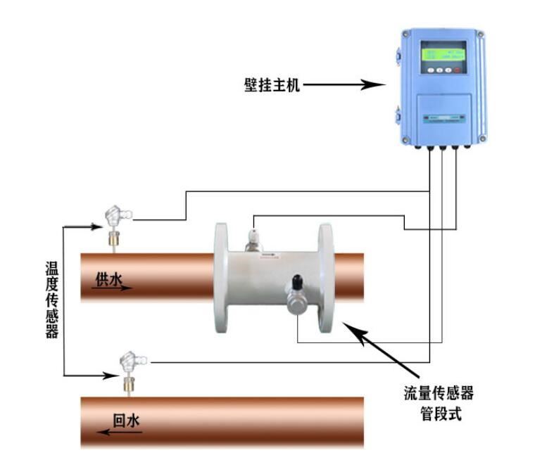 管段式超声波热量/冷量表